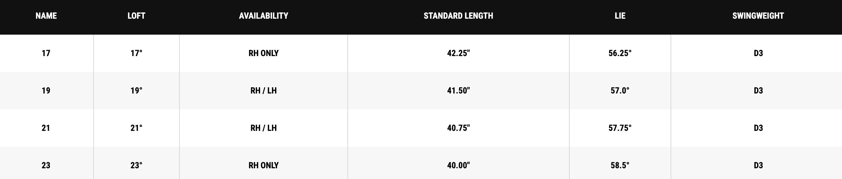 Callaway Golf Clubs | Fairway | Apex 26 UW