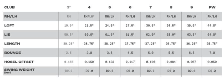 Wilson Golf Clubs | Irons | Dynapower Forged Steel 4-PW Stiff