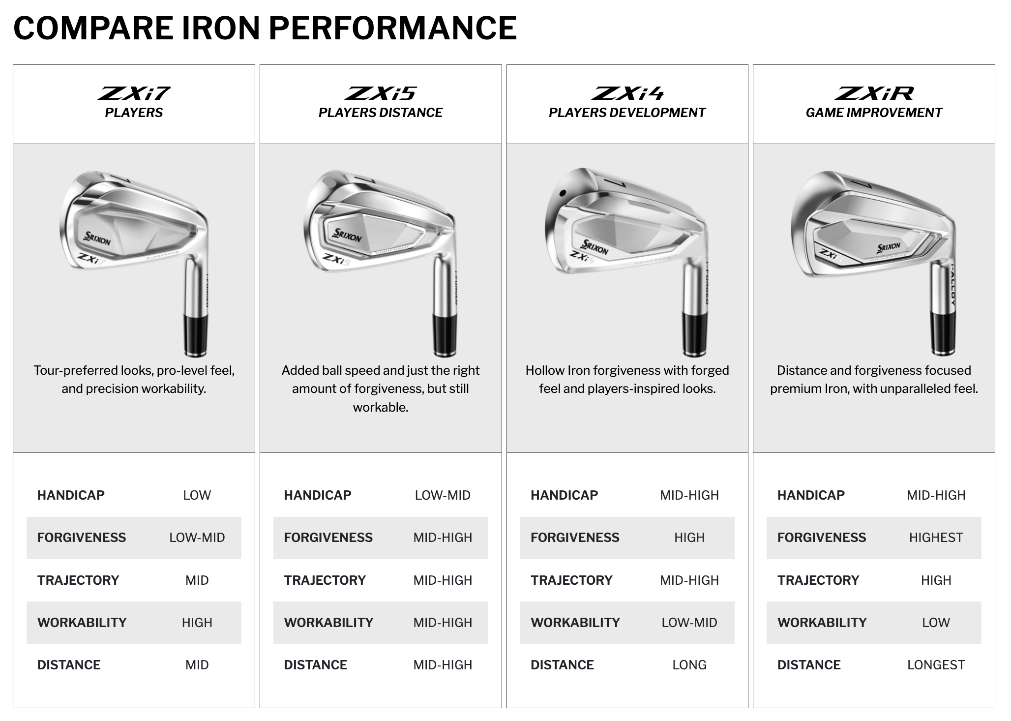 Srixon Golf Clubs | Irons | ZX-I-R