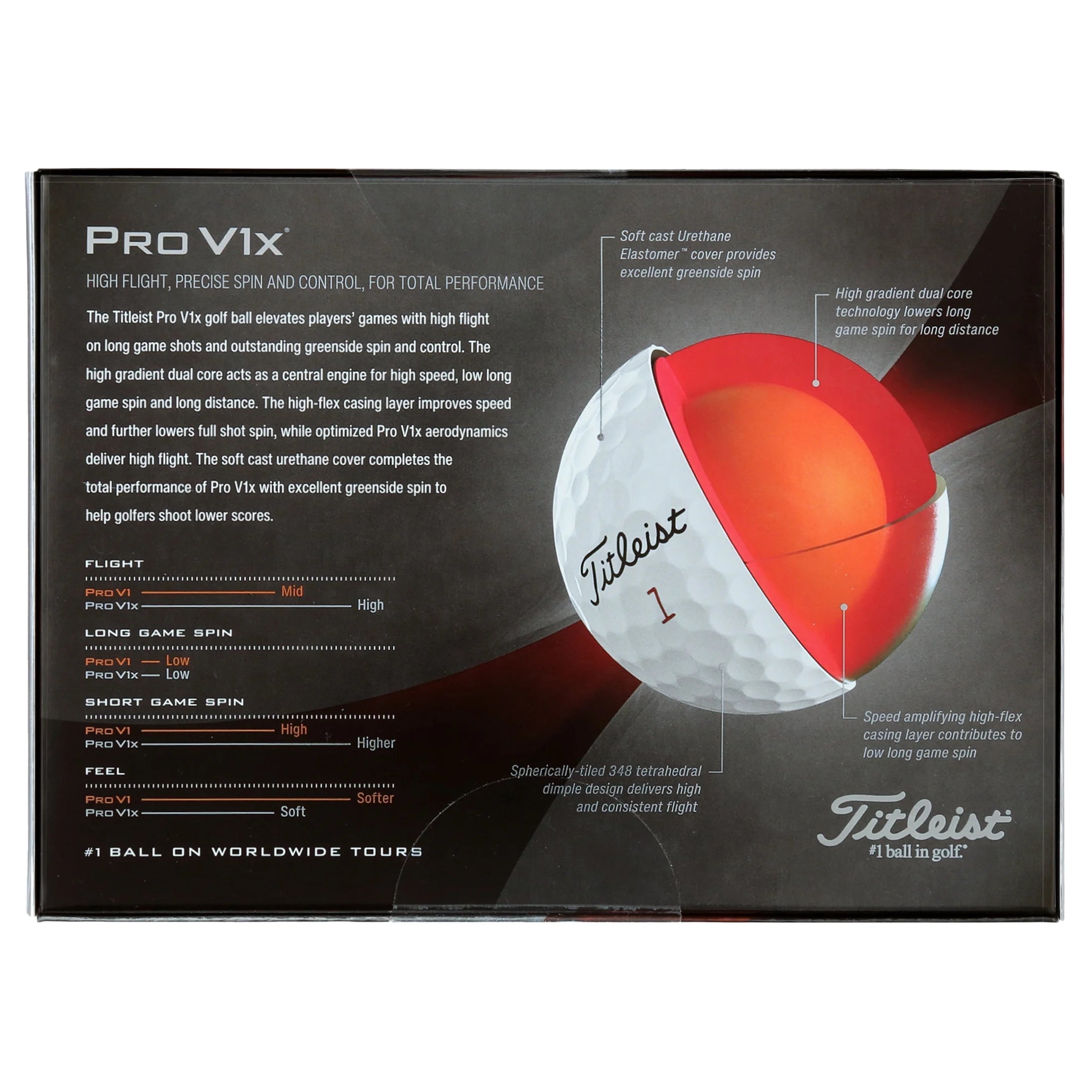 2023  Pro V1X White
